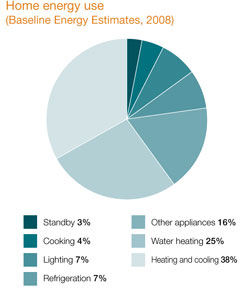 baseline-energy.jpg