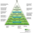 The Green Building Pyramid