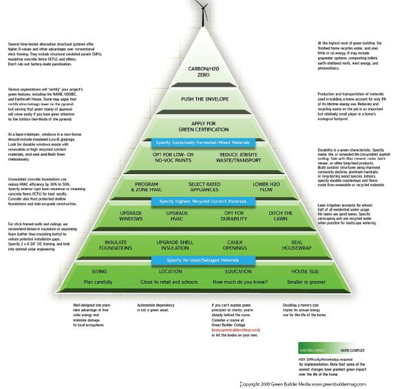 green-building-pyramid.jpg